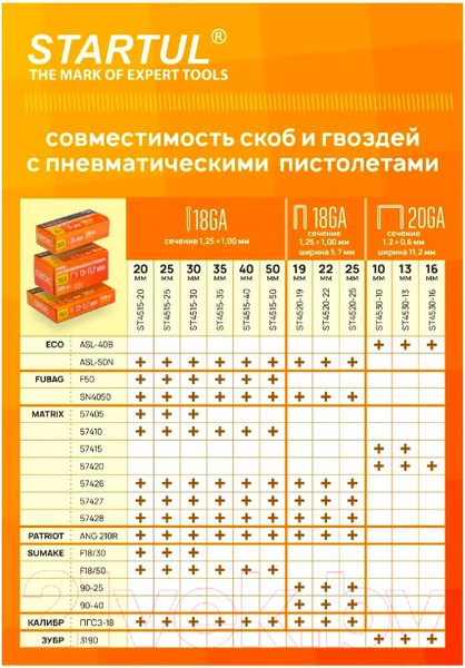 Изображение товара Скобы Startul ST4530-16