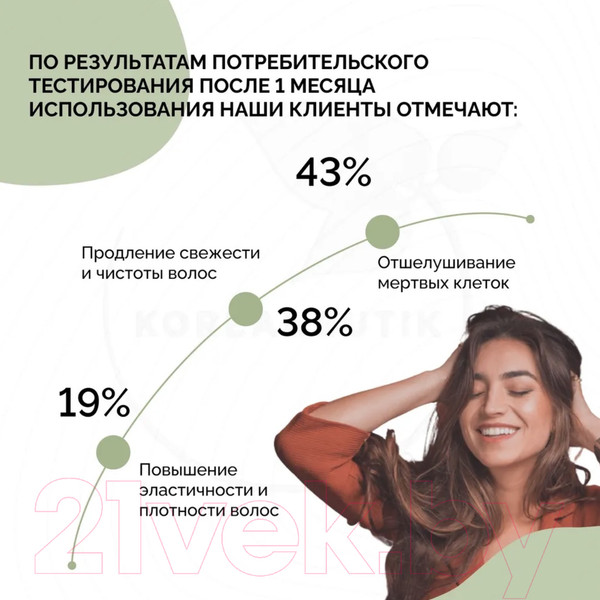 Изображение товара Скраб для кожи головы Masil 12 Scalp Spa Cleansing Lotion (4x15мл)