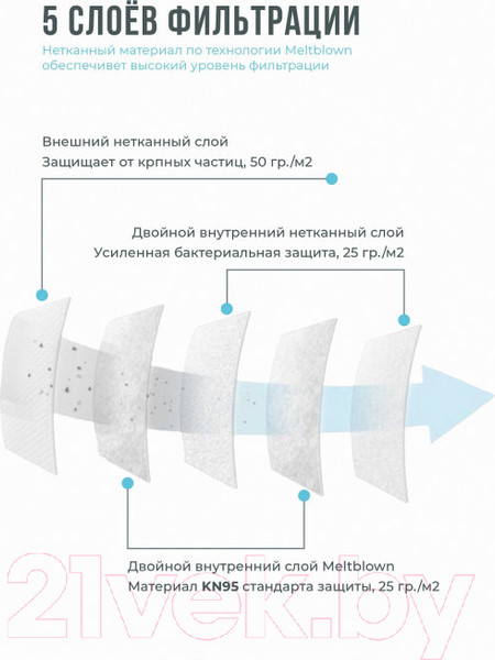 Изображение товара Респиратор KN95 FFP-2 с клапаном (50шт, белый)