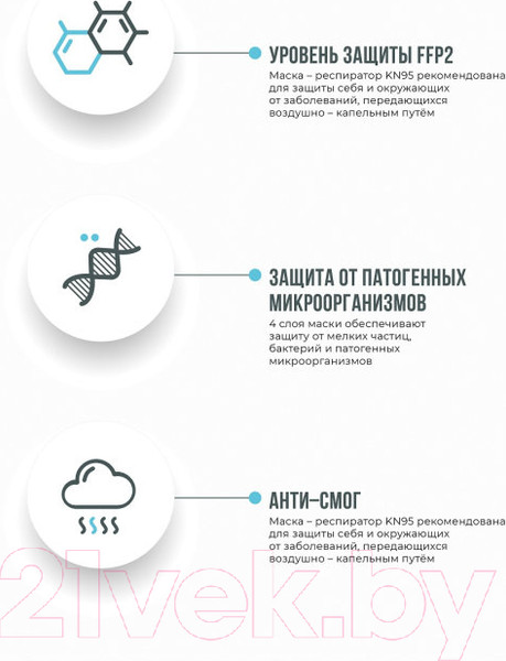 Изображение товара Респиратор KN95 FFP-2 с клапаном (50шт, белый)