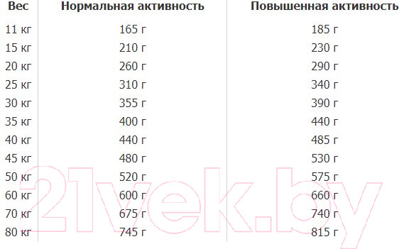Изображение товара Сухой корм для собак Happy Dog Sensible India Рис, горох и куркума / 60961 (10кг)