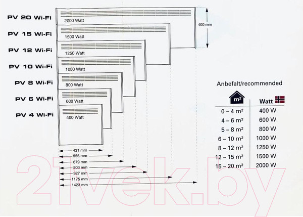Изображение товара Конвектор Beha PGV 8 Wi-Fi / 810800