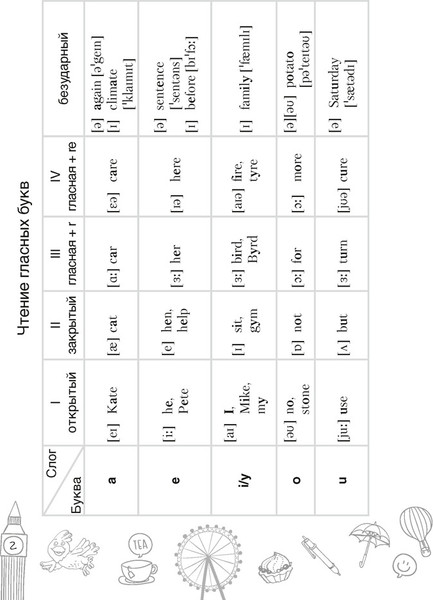 Изображение товара Рабочая тетрадь Аверсэв Английский язык 5 класс. Тетрадь-словарик