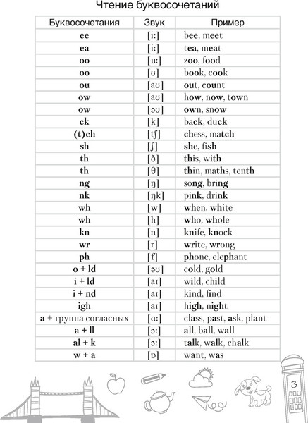 Изображение товара Рабочая тетрадь Аверсэв Английский язык 5 класс. Тетрадь-словарик