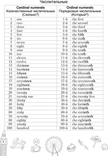 Изображение товара Рабочая тетрадь Аверсэв Английский язык 5 класс. Тетрадь-словарик