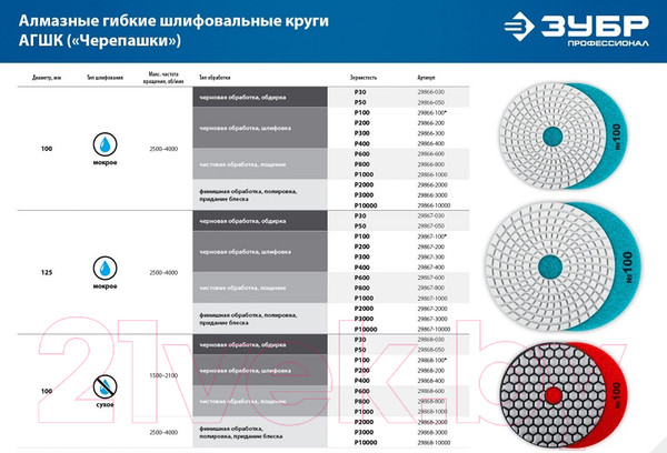 Изображение товара Опорная тарелка Зубр 3578-125