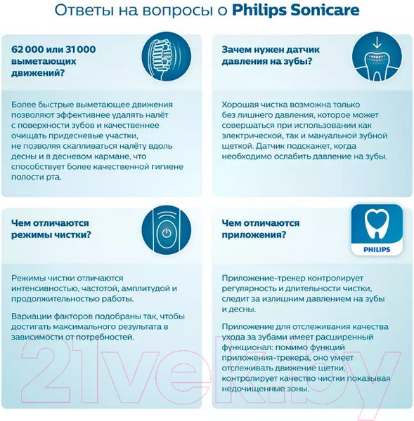 Изображение товара Электрическая зубная щетка Philips HX3673/13