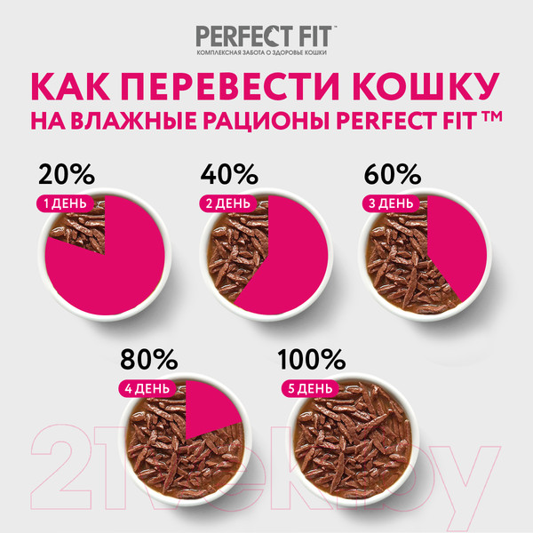 Изображение товара Влажный корм для кошек Perfect Fit Для котят от 1 до 12 месяцев. Курица в соусе (28x75г)