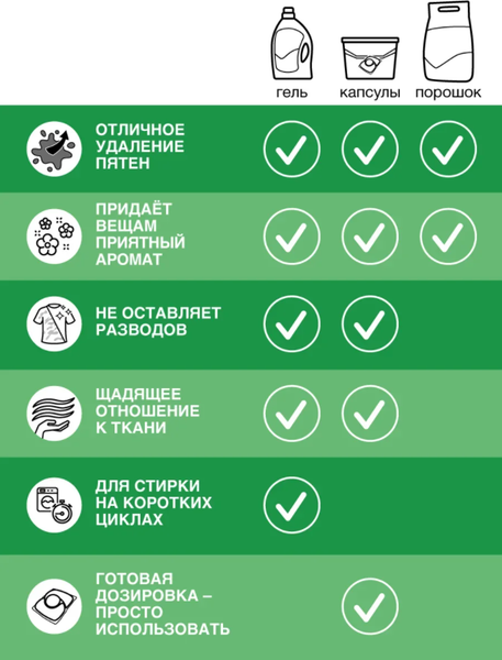 Изображение товара Гель для стирки Персил Колор Премиум (1.76л)