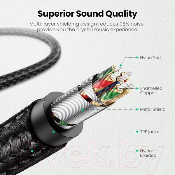 Изображение товара Кабель Ugreen US315 / 70509 (1м, черный)