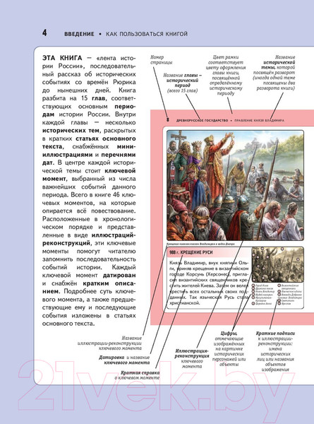 Изображение товара Энциклопедия Эксмо История России. Панорама нужных знаний (Школьник Ю.К.)