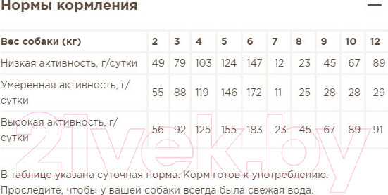Изображение товара Сухой корм для собак Мираторг Из ароматной курочки для взрослых собак мелких пород /1010022540 (500г)