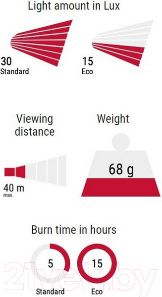 Изображение товара Фонарь для велосипеда Sigma Aura 30 / 15950 (черный)