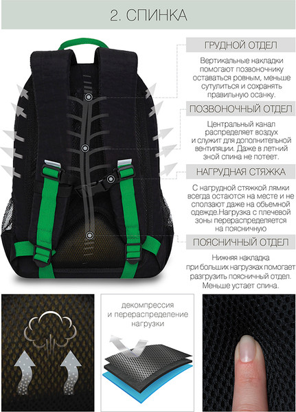 Изображение товара Школьный рюкзак Grizzly RB-155-2 (черный)