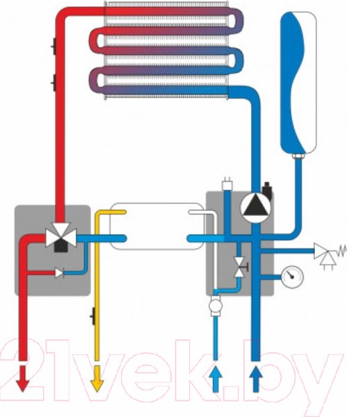 Изображение товара Газовый котел Ferroli Vitabel HF 24