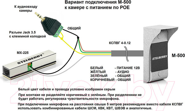 Изображение товара Микрофон Stelberry M-500