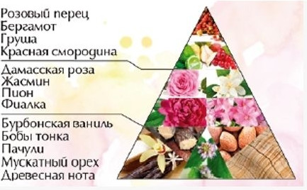 Изображение товара Дезодорант-спрей Новая Заря Магический цветок (75мл)