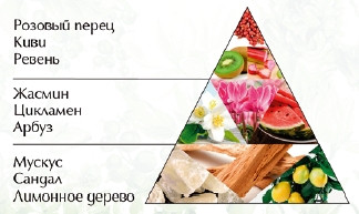 Изображение товара Дезодорант-спрей Новая Заря Сад цветов (75мл)