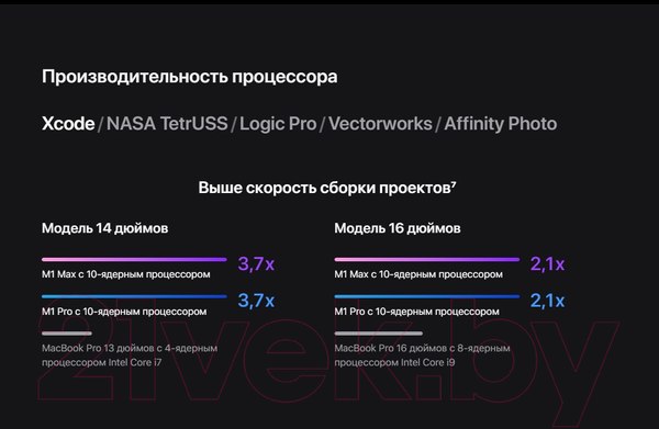 Изображение товара Ноутбук Apple Macbook Pro 14" M1 Pro 2021 512GB / Z15G000CK (серый космос)