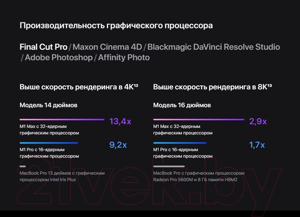 Изображение товара Ноутбук Apple Macbook Pro 14" M1 Pro 2021 512GB / Z15G000CK (серый космос)