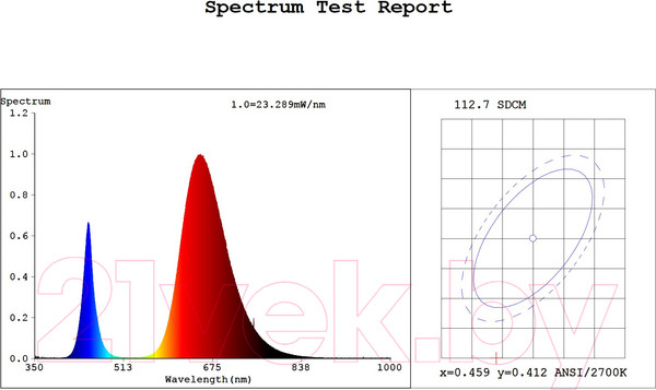 Изображение товара Светильник для растений ЭРА FITO-9W-RB-Т8-G13-NL / Б0042986