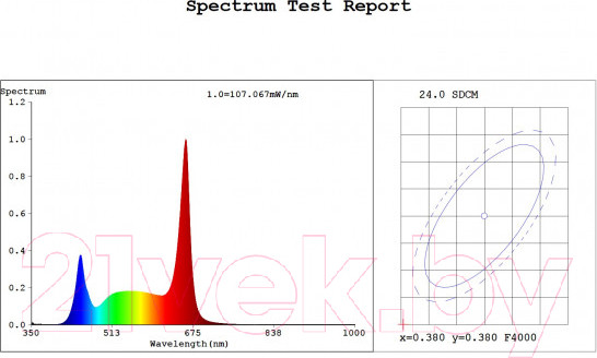 Изображение товара Светильник для растений ЭРА FITO-18W-Ra90-Т8-G13-NL / Б0042987