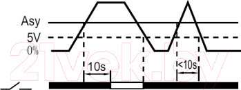 Изображение товара Реле напряжения КС MRVA-3 63A / 82733