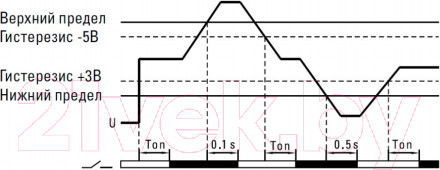 Изображение товара Реле напряжения КС MRVA-3 63A / 82733
