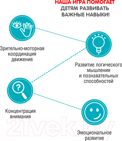 Изображение товара Развивающая игра Bondibon Шестеренки. Волшебство механики / ВВ5083
