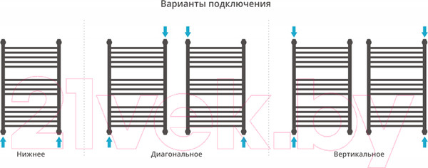 Изображение товара Полотенцесушитель водяной Сунержа Флюид+ 80x50 / 00-0222-8050