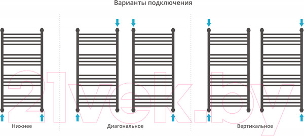 Изображение товара Полотенцесушитель водяной Сунержа Флюид+ 100x50 / 00-0222-1050