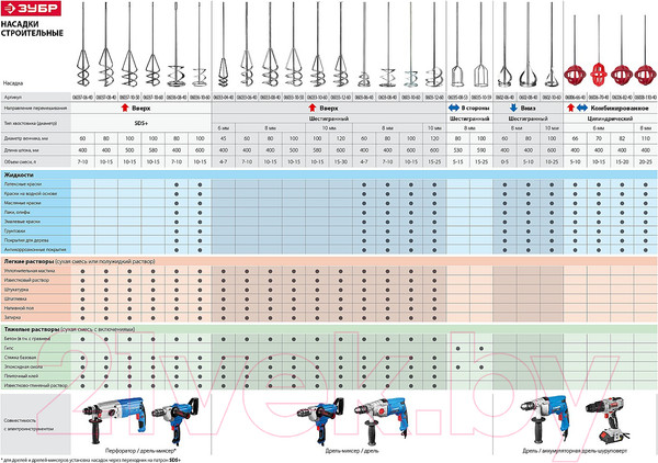 Изображение товара Насадка для электроинструмента Зубр 06037-08-40