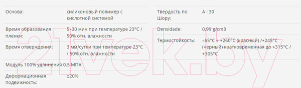 Изображение товара Герметик силиконовый Tytan Professional Высокотемпературный 74638 (280мл, черный)