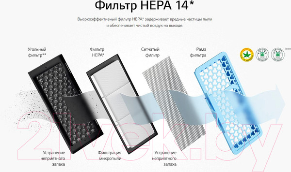 Изображение товара Пылесос LG VC83109UHAQ