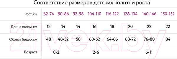 Изображение товара Колготки детские Mark Formelle 720T-1420 (р.116-122, черный)