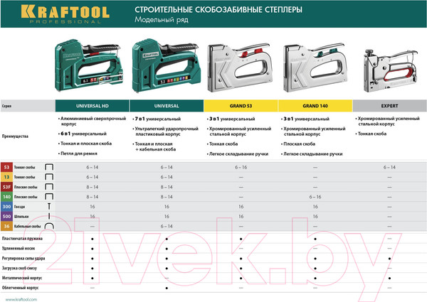 Изображение товара Механический степлер Kraftool 31524