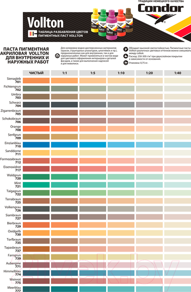 Изображение товара Колеровочная паста CONDOR Vollton 722 (750г, травяной)