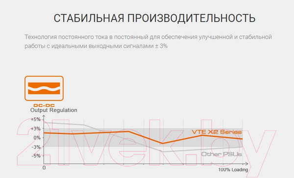 Изображение товара Блок питания для компьютера Cougar VTE X2 650
