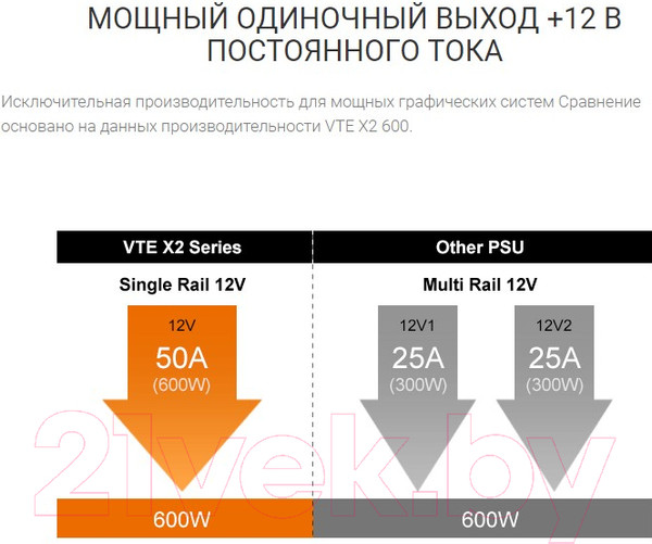 Изображение товара Блок питания для компьютера Cougar VTE X2 650