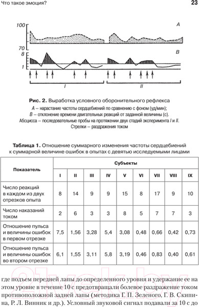 Изображение товара Книга Питер Эмоциональный мозг (Симонов П.В.)