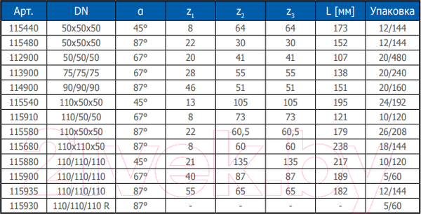 Изображение товара Крестовина внутренней канализации Ostendorf Ду 110x110 / 115935