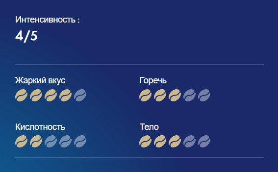 Изображение товара Кофе растворимый Movenpick of Switzerland Gold Imntense (200г)