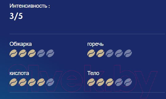 Изображение товара Кофе молотый Movenpick of Switzerland Der Himmlische (500г)