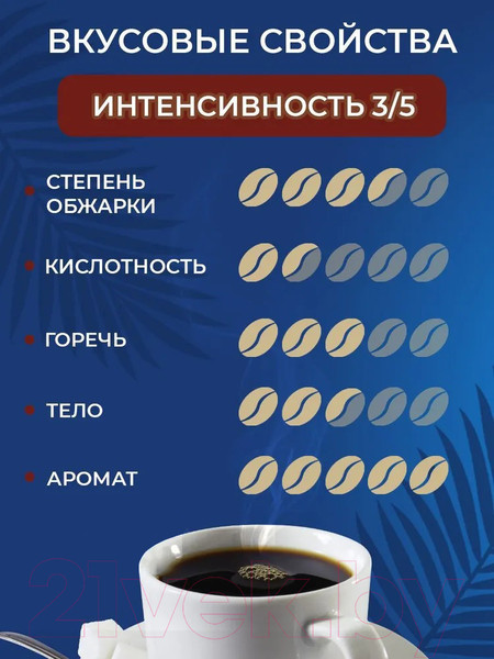 Изображение товара Кофе молотый Movenpick of Switzerland Caffe Crema (500г)