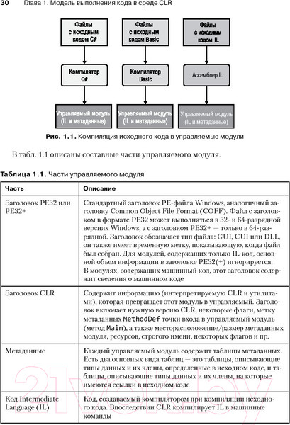 Изображение товара Нехудожественная книга Питер CLR via C#. Программ-е на платформе Microsoft .NET Framework 4.5
