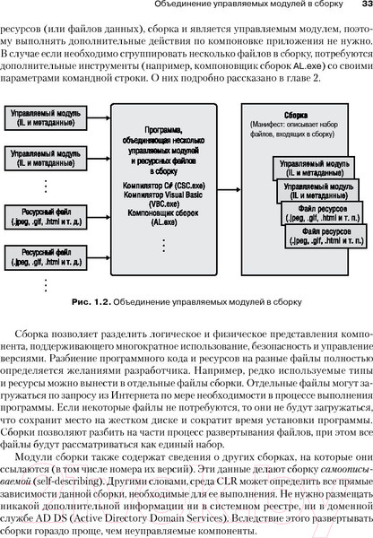 Изображение товара Нехудожественная книга Питер CLR via C#. Программ-е на платформе Microsoft .NET Framework 4.5