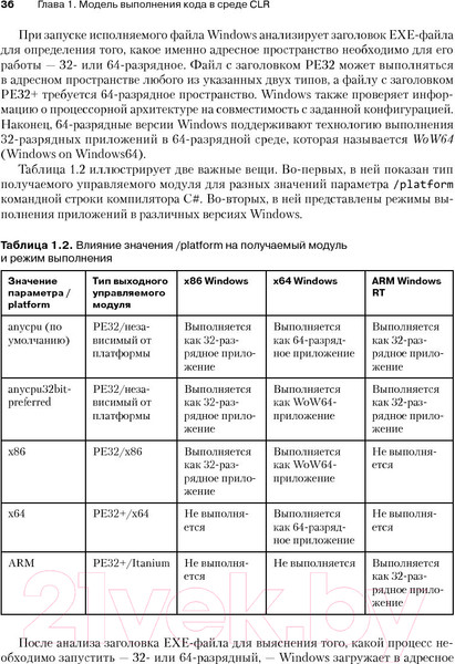 Изображение товара Нехудожественная книга Питер CLR via C#. Программ-е на платформе Microsoft .NET Framework 4.5