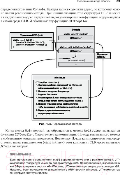 Изображение товара Нехудожественная книга Питер CLR via C#. Программ-е на платформе Microsoft .NET Framework 4.5