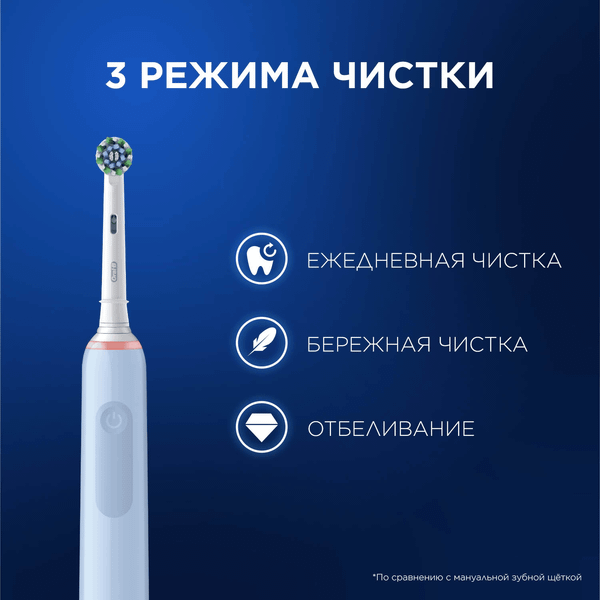 Изображение товара Электрическая зубная щетка Oral-B Pro 3 / D505.513.3