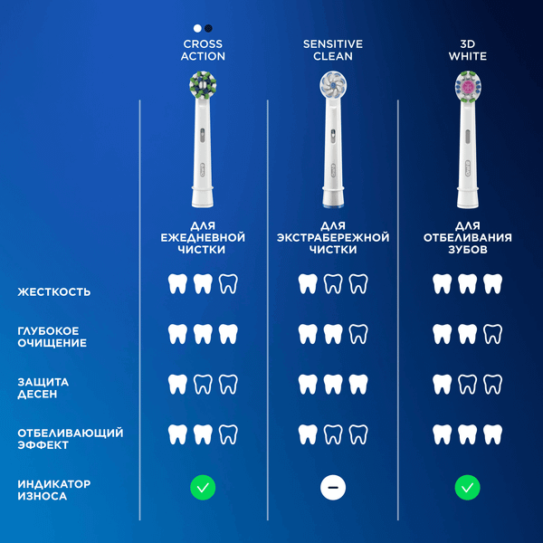 Изображение товара Электрическая зубная щетка Oral-B Pro 3 D505.513.3X BK